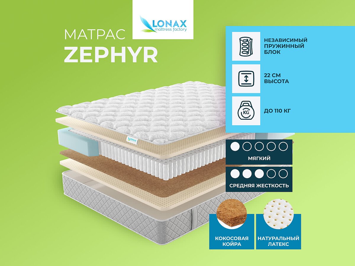 Lonax Zephyr TFK