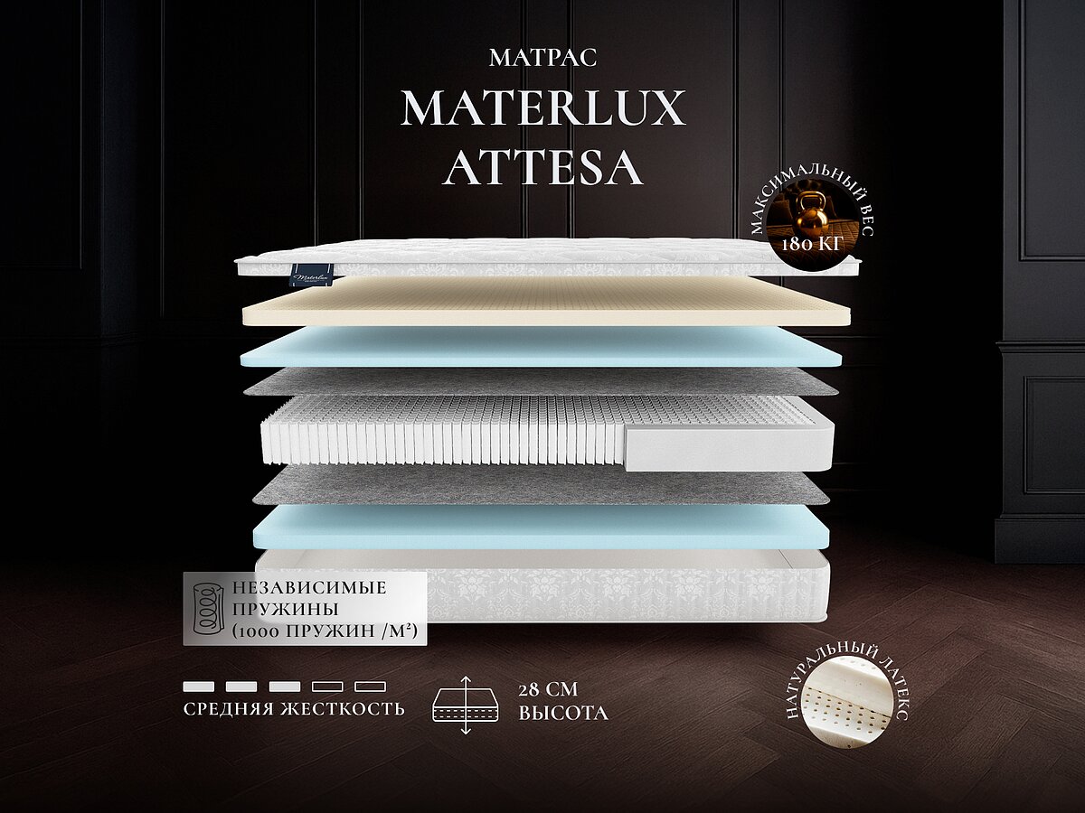 Materlux Attesa