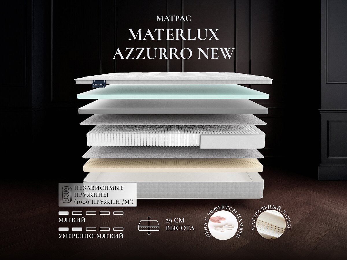 Materlux Azzurro New