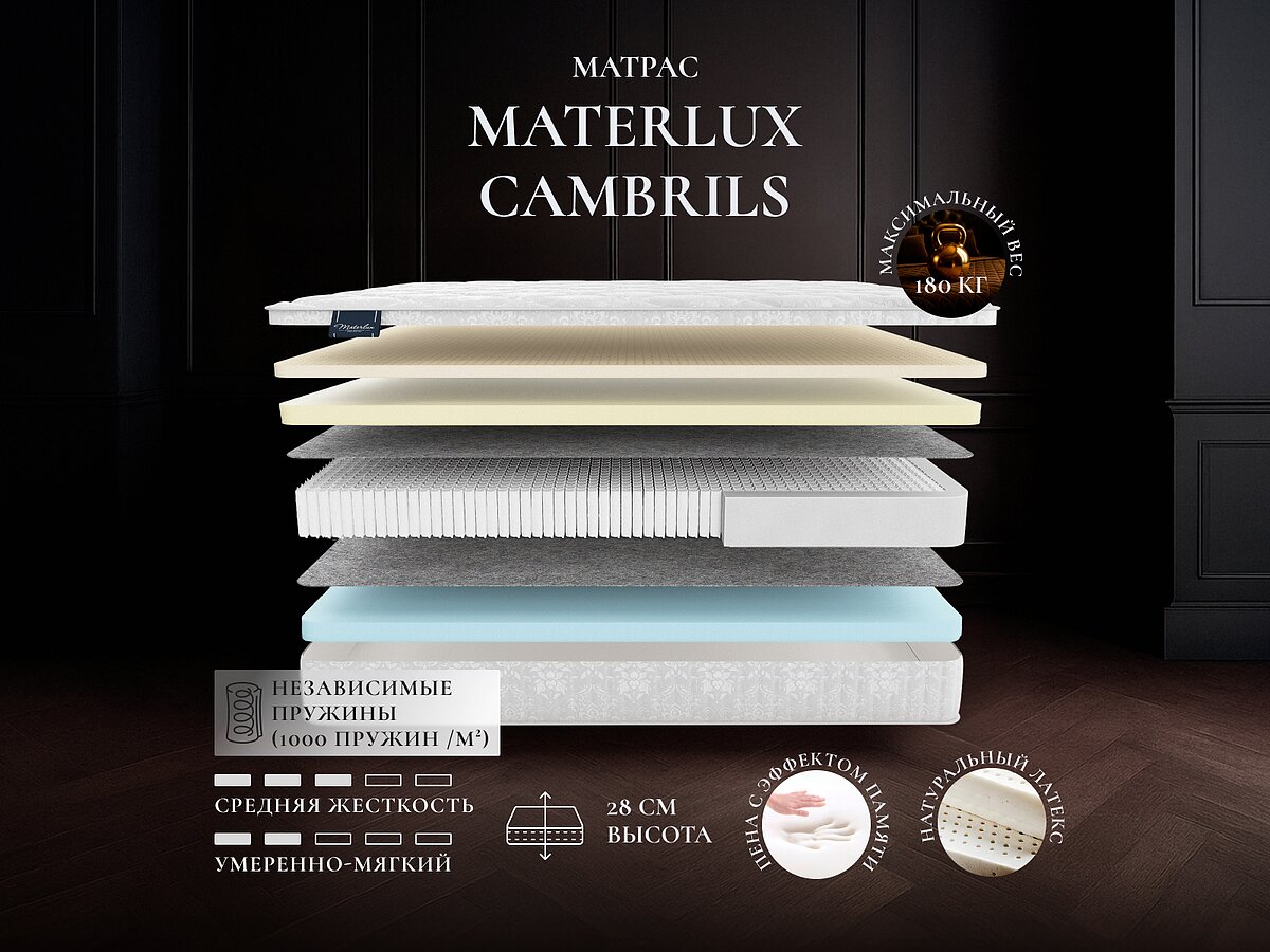 Materlux Cambrils