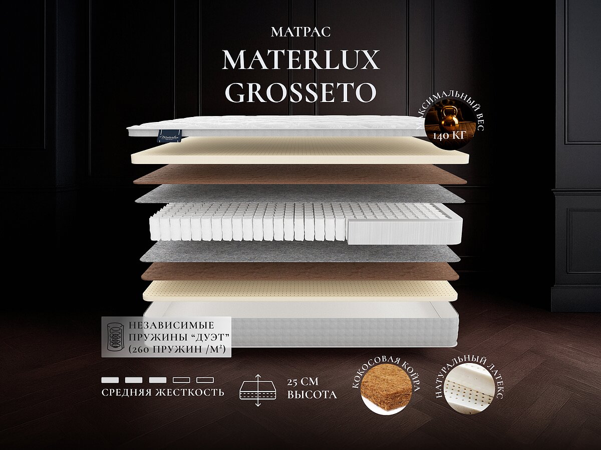 Materlux Grosseto