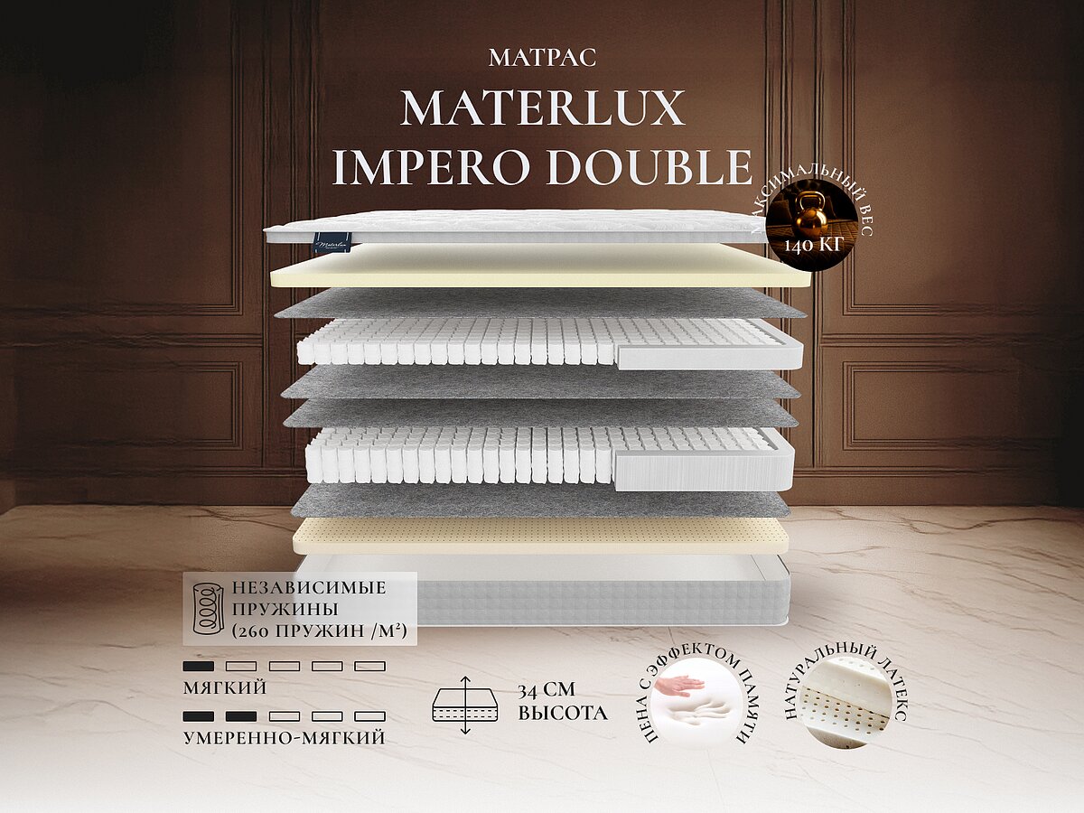 Materlux Impero Double