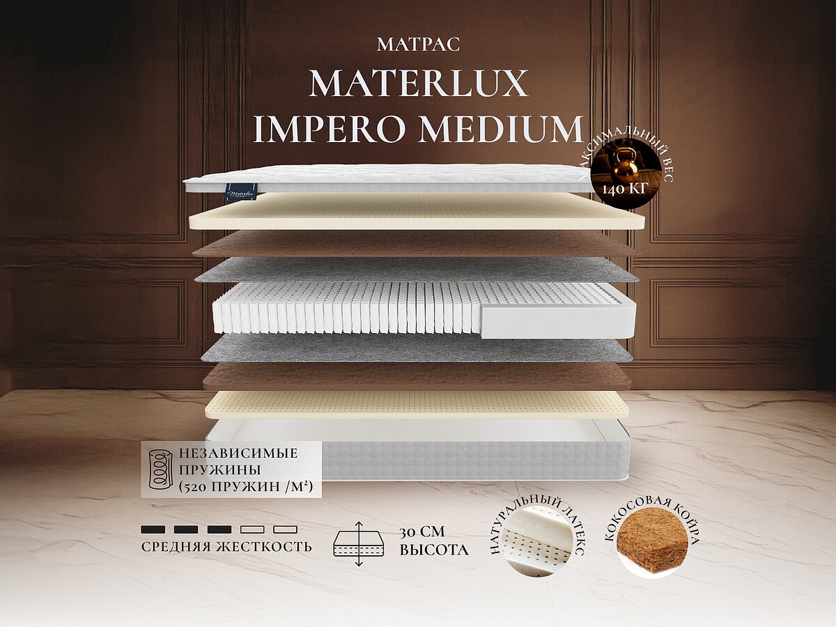 Materlux Impero Medium