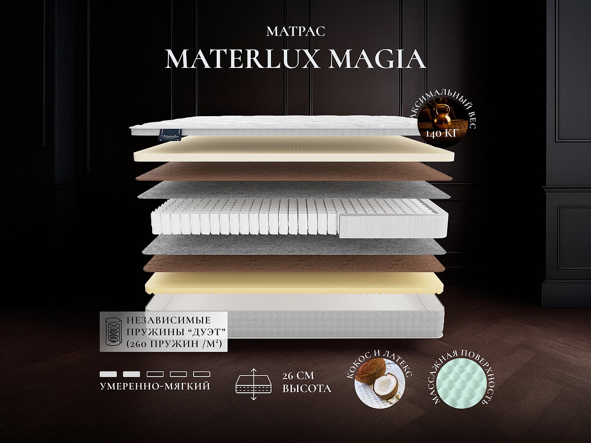 Materlux Magia