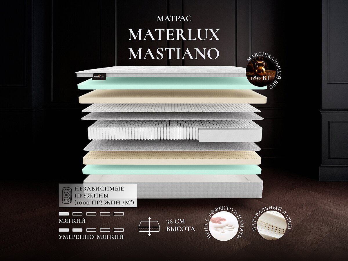 Materlux Mastiano
