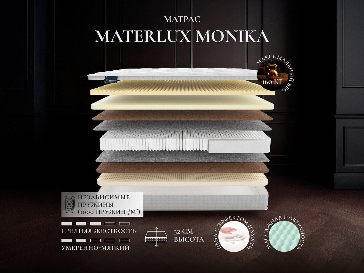 Materlux Monika