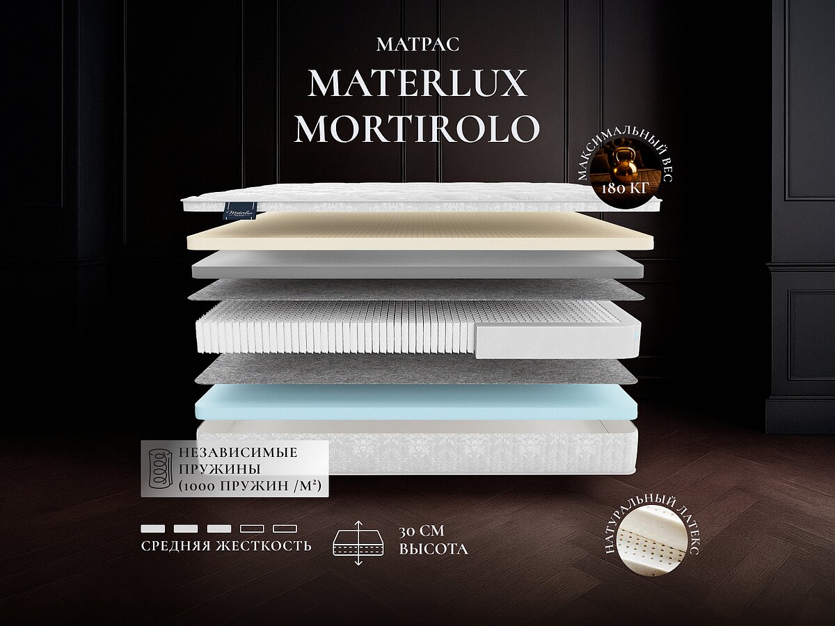 Materlux Mortirolo