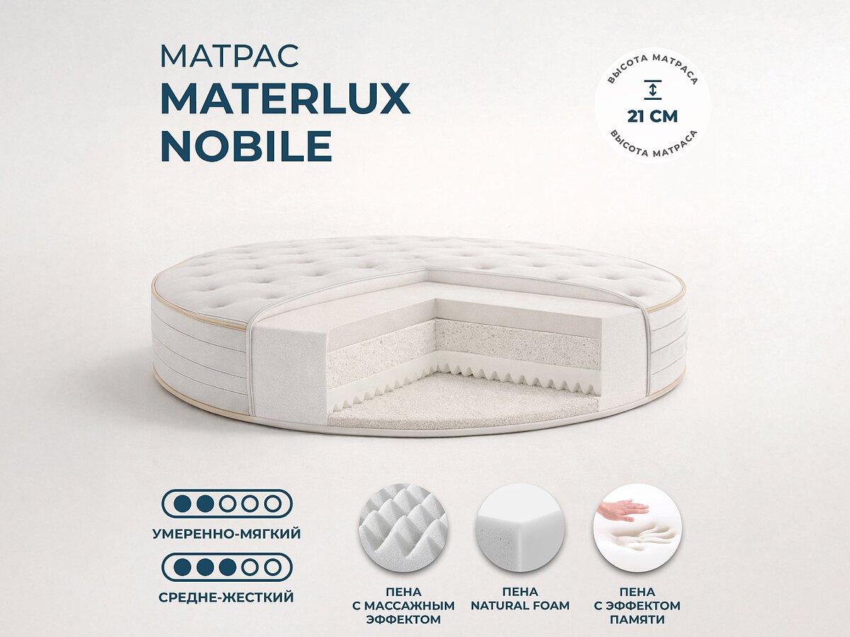 ������� ������ Materlux Nobile Round