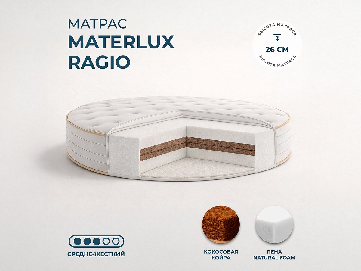 ������� ������ Materlux Ragio Round