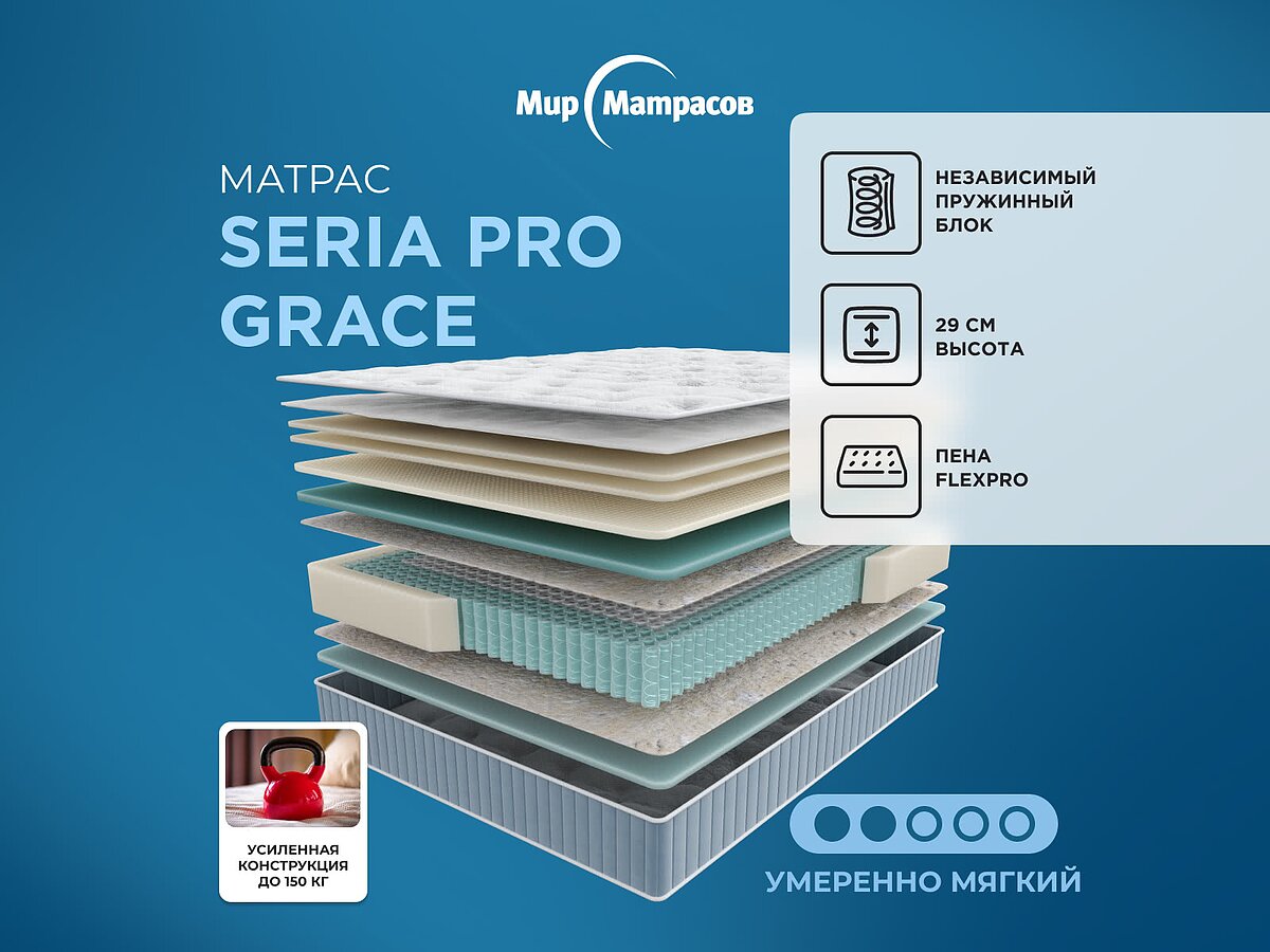 Seria Pro Grace