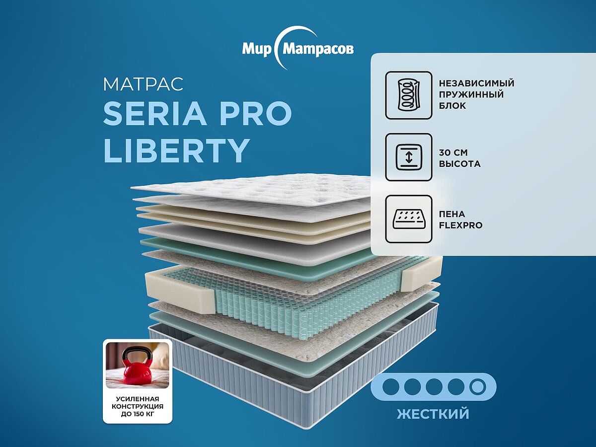 Seria Pro Liberty