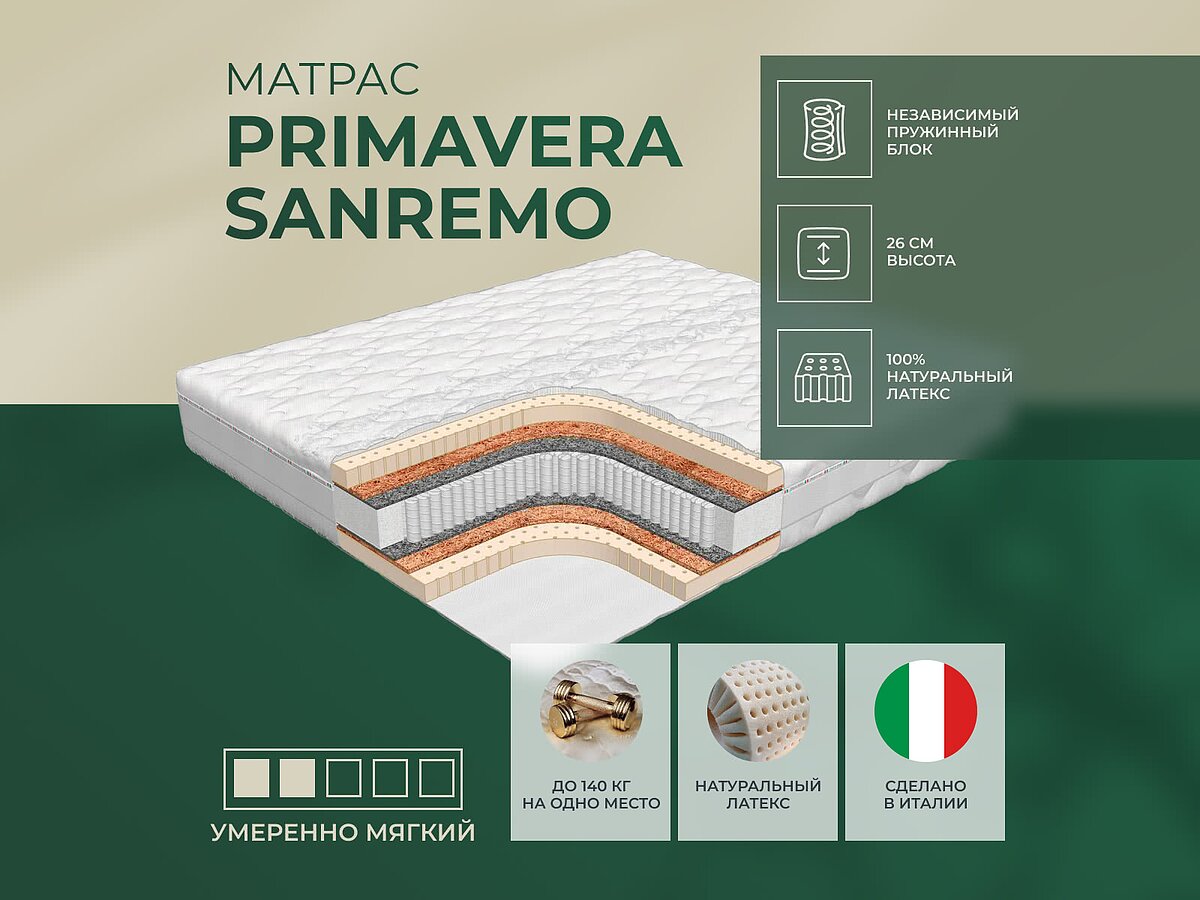 Primavera Sanremo