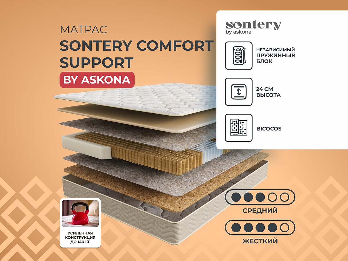 Sontery Comfort Support by Askona
