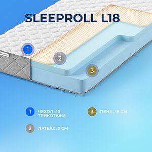 ������ Sleepline SleepRoll L18