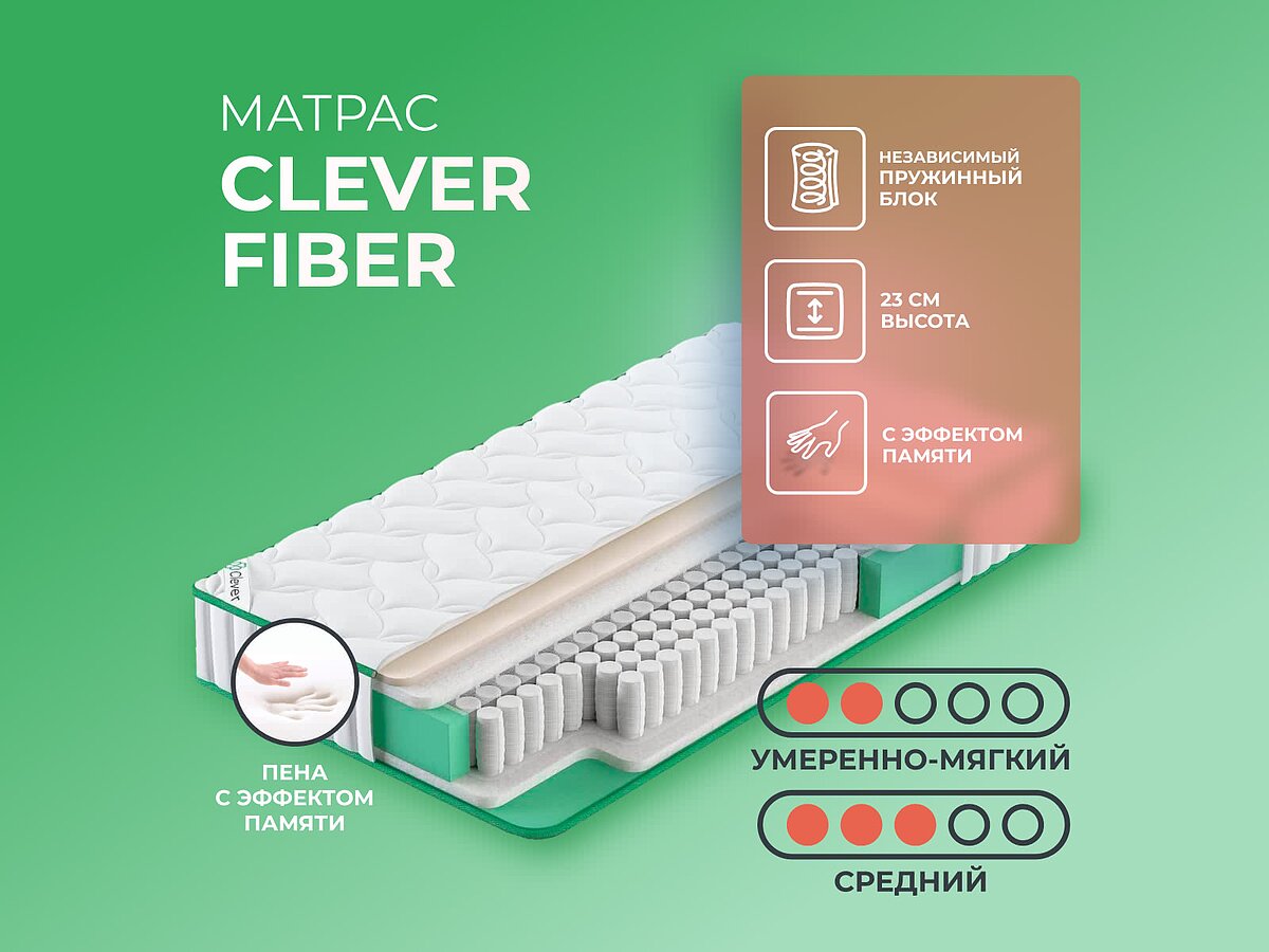 Clever Fiber