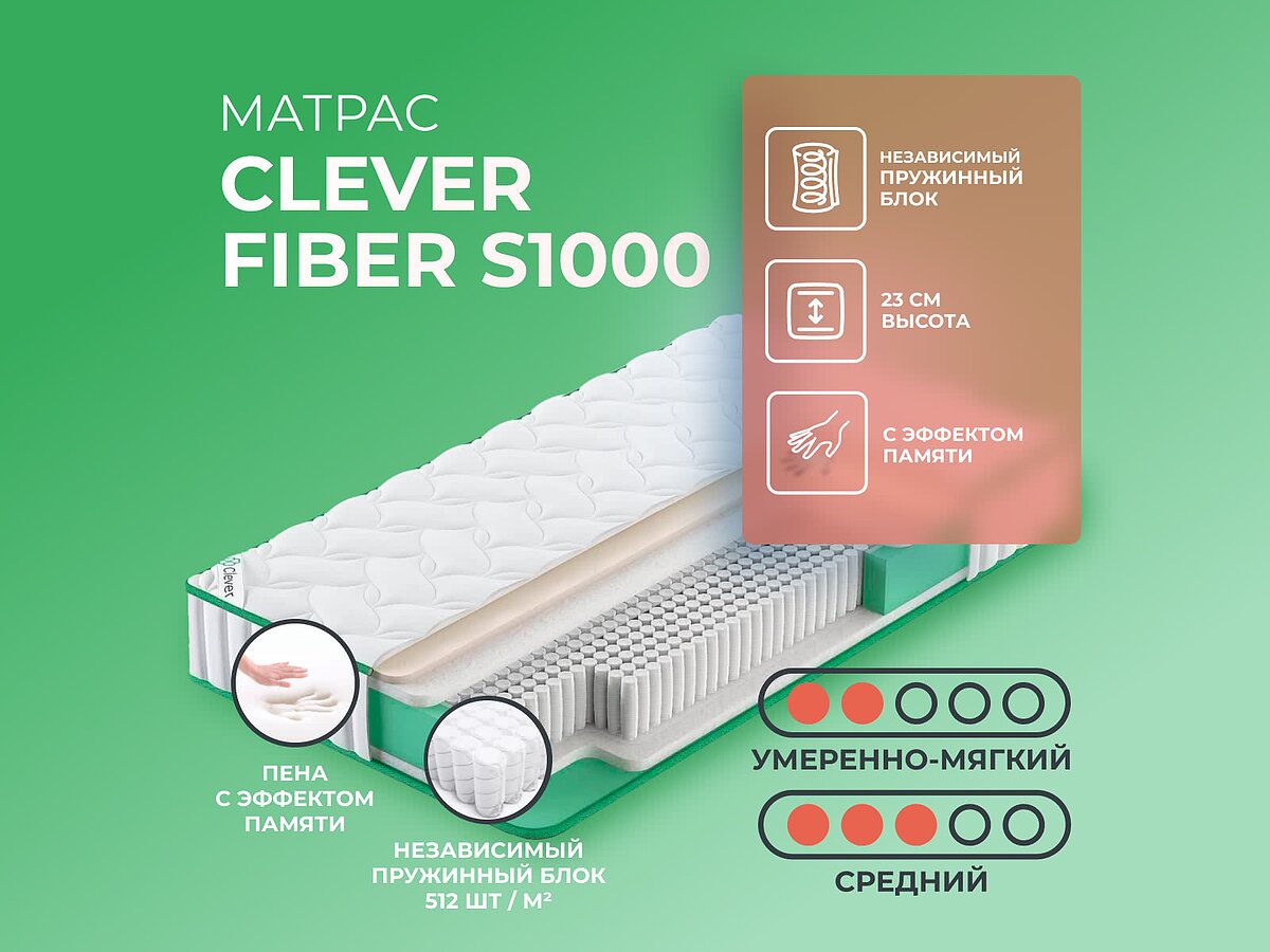 Clever Fiber S1000