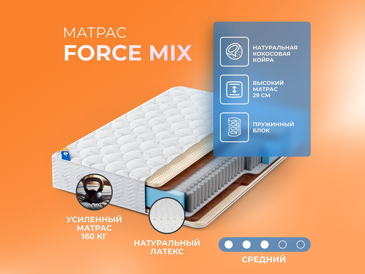  Force Mix