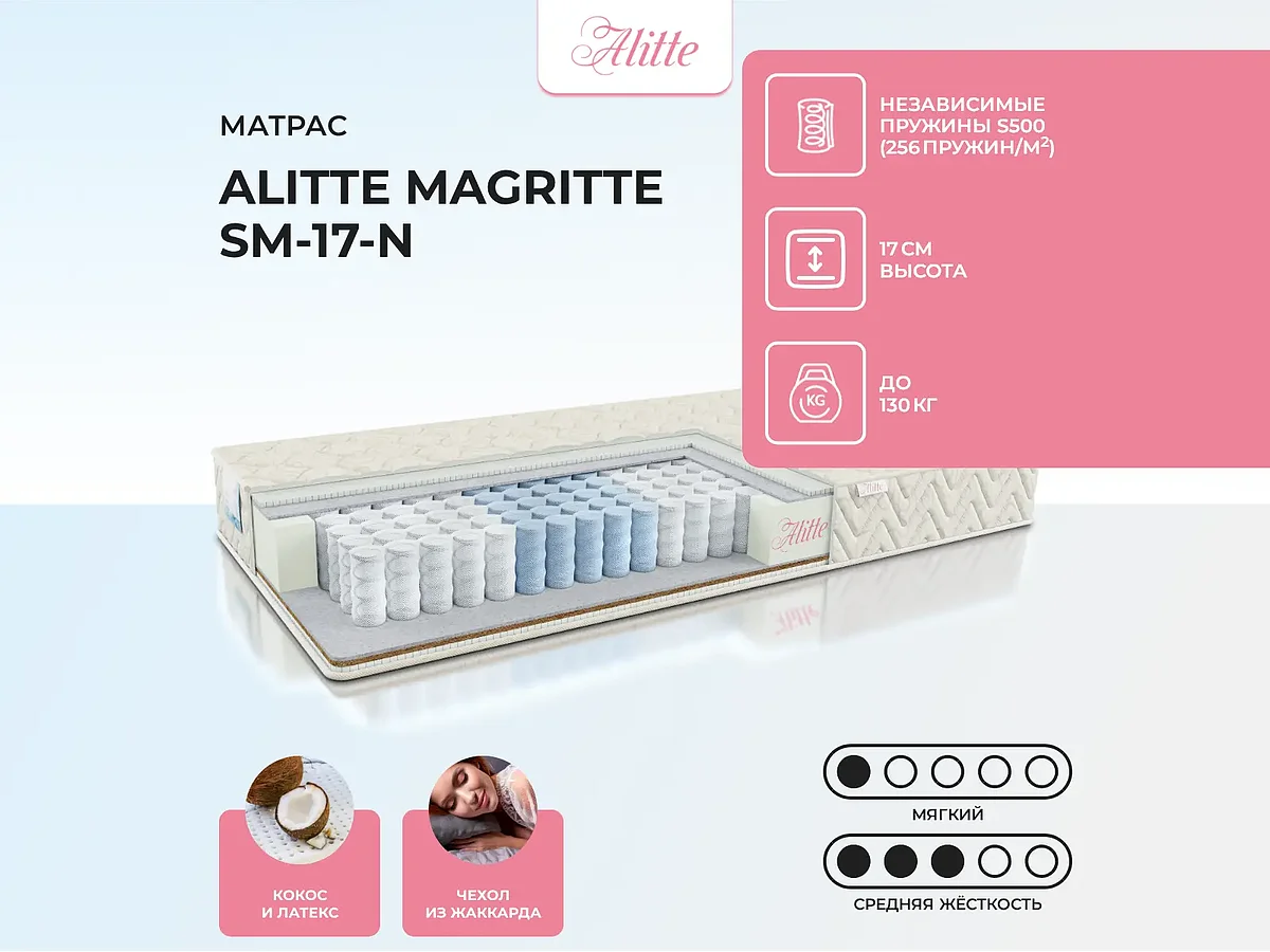 Alitte Magritte SM-17-N