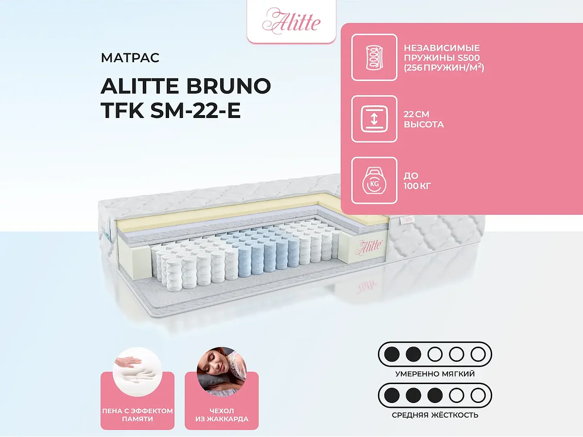 Alitte Bruno TFK SM-22-E