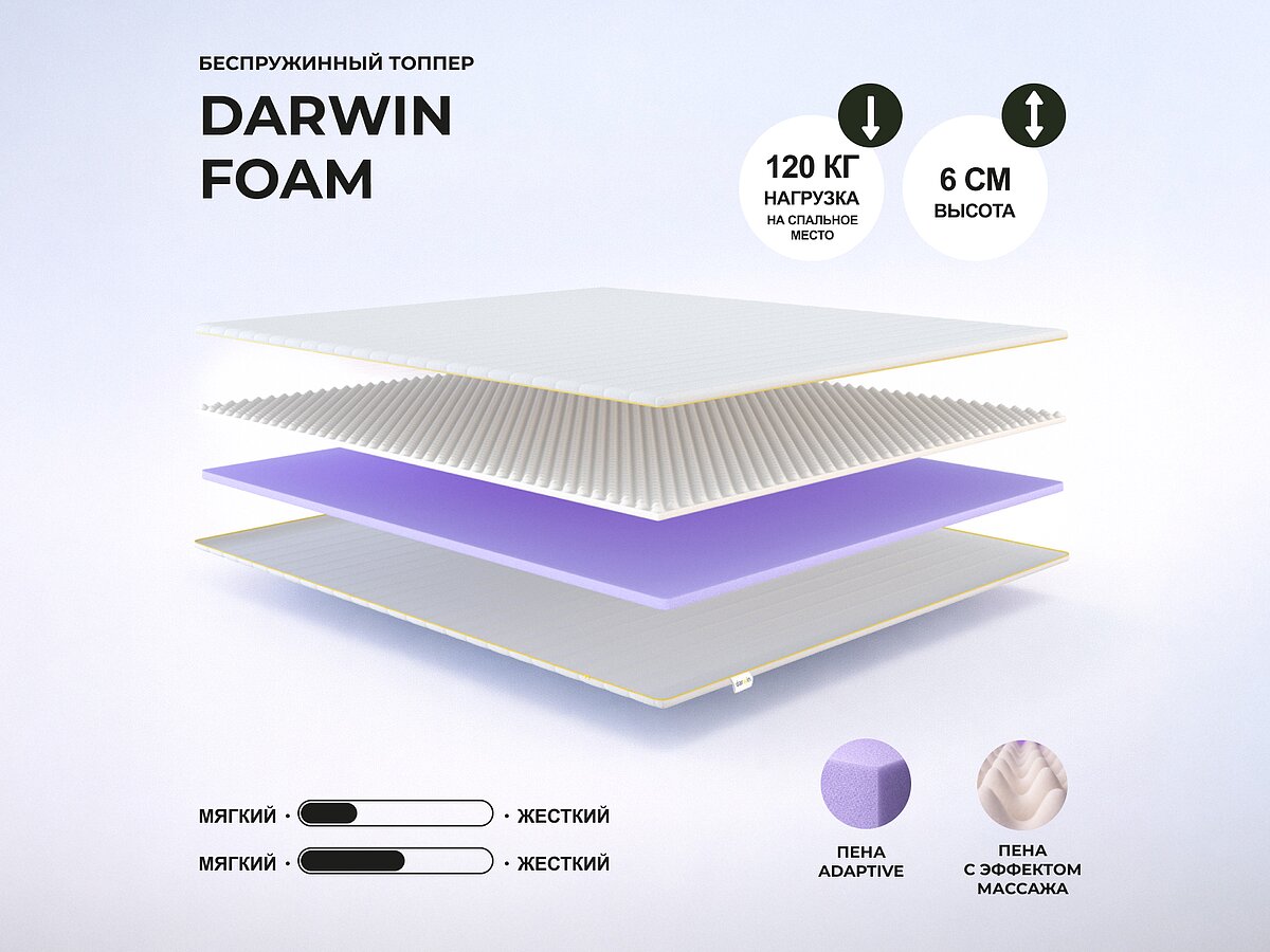������ darwin Foam