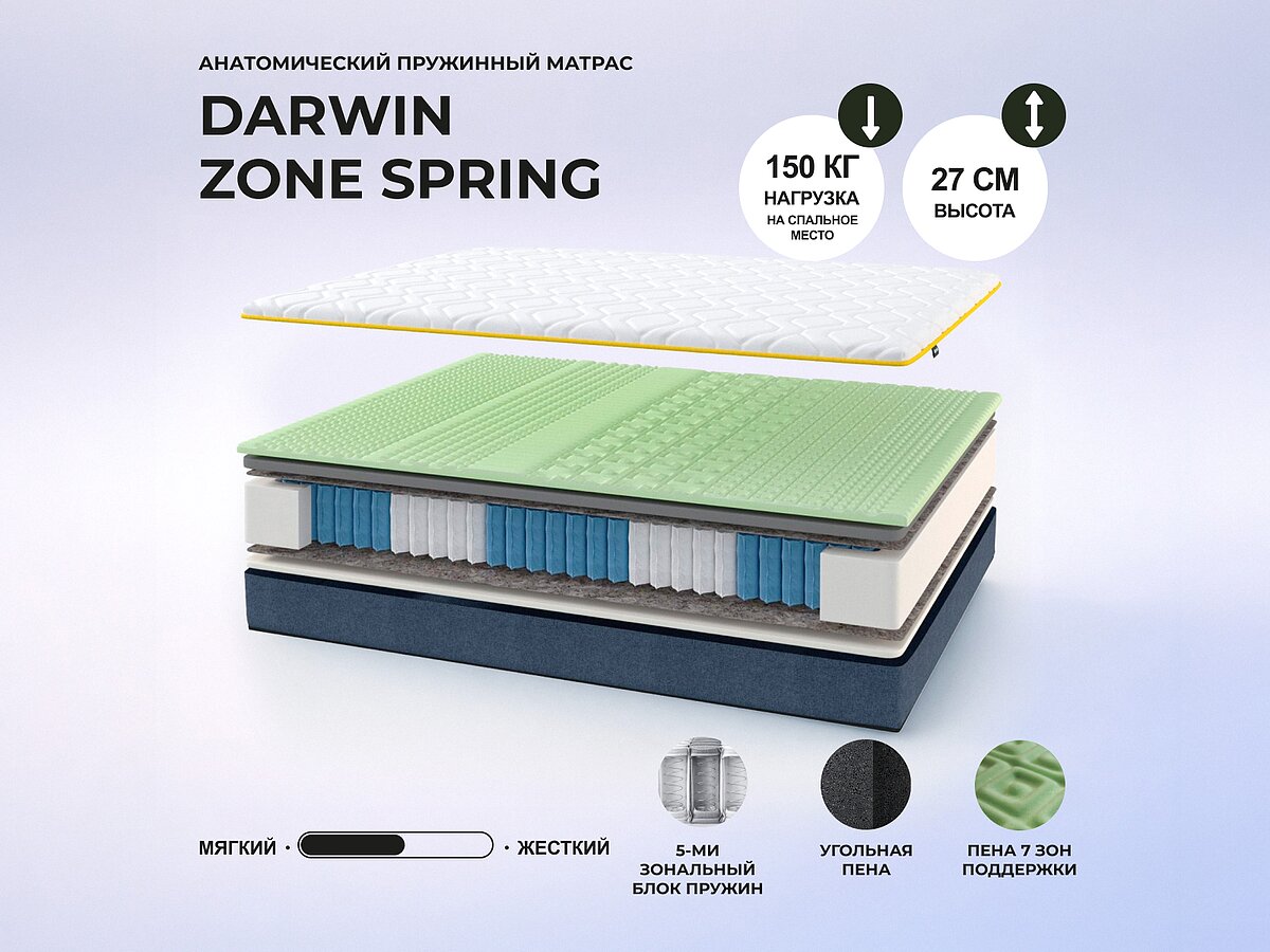 Darwin Zone Spring