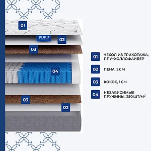 ������ Lineaflex Primula Lux