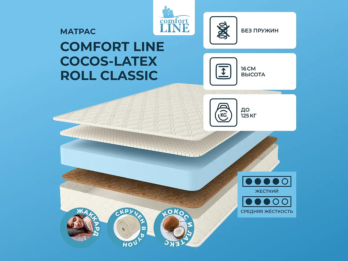 Comfort Line Cocos-Latex Roll Classic