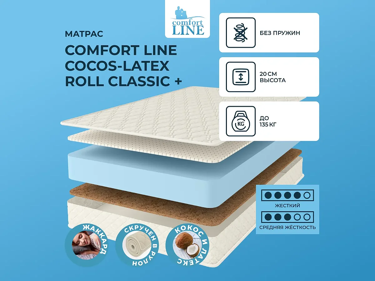 Comfort Line Cocos-Latex Roll Classic +
