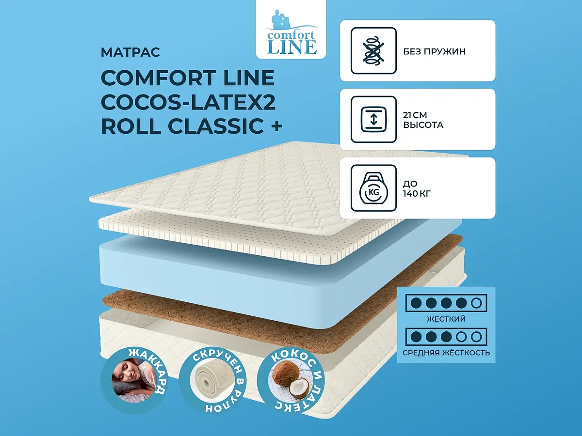 Comfort Line Cocos-Latex2 Roll Classic +