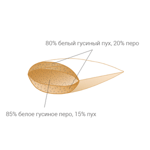 ������� Brinkhaus Down Surround, ���. 21019 � ���� � ������ �������