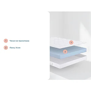 ������ Sonum Flex Middle
