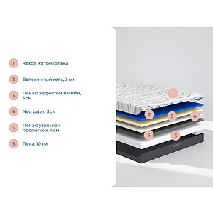 ������ Sonum Sky Soft