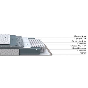������ Nova Flat M