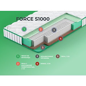  Clever Force S1000