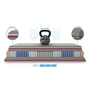 ������ Honnemed Leben XL � ˸� � ������� �����