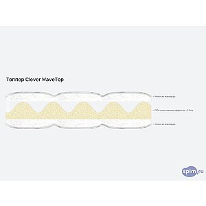 ������ Clever WaveTop