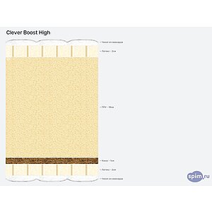 ������ Clever Boost High