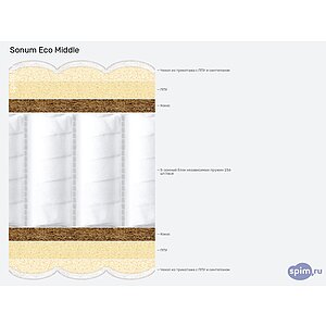 ������ Sonum Eco Middle