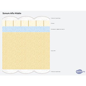 ������ Sonum Alfa Middle