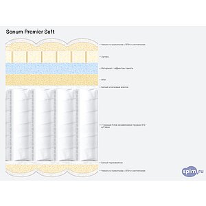 ������ Sonum Premier Soft