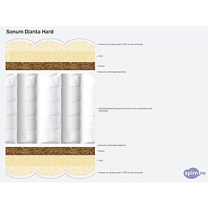 ������ Sonum Dianta Hard
