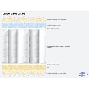 ������ Sonum Dianta Optima