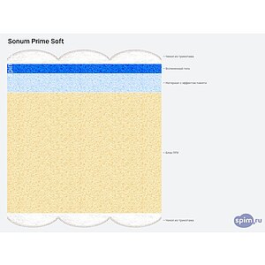 ������ Sonum Prime Soft