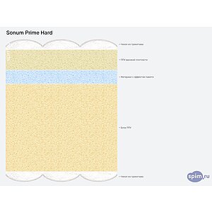 ������ Sonum Prime Hard