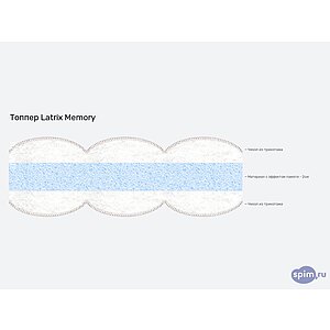 ������ Latrix Memory