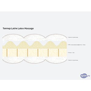 ������ Latrix Latex Massage