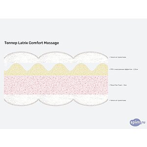 ������ Latrix Comfort Massage