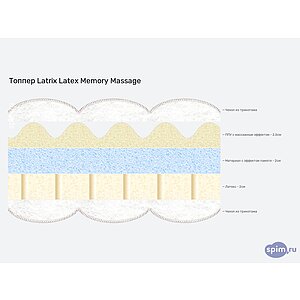 ������ Latrix Latex Memory Massage