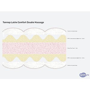 ������ Latrix Comfort Double Massage