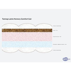 ������ Latrix Memory Comfort Coir